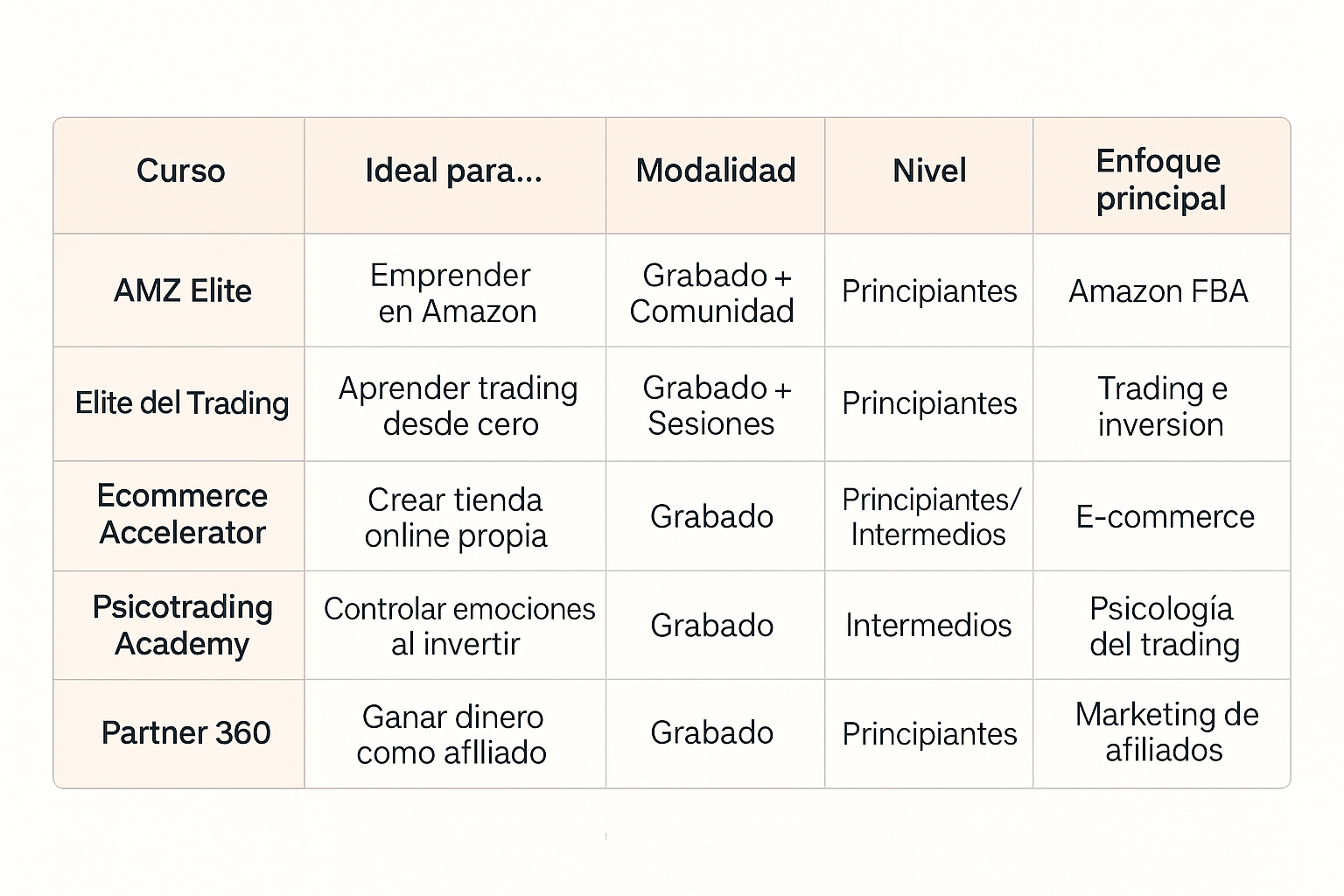 tabla comparativa de formaciones digitales emprendimiento